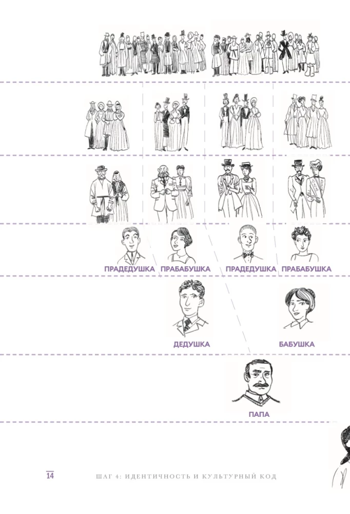 История тебя. Краткое руководство по генеалогии