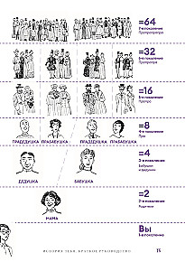 История тебя. Краткое руководство по генеалогии