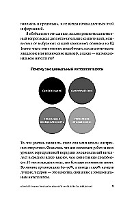 12 элементов эмоционального интеллекта: Как стать вдохновляющим лидером