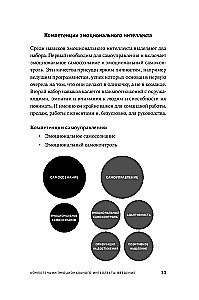 12 элементов эмоционального интеллекта: Как стать вдохновляющим лидером