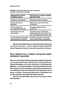Когда рынок спит: Шесть шагов руководителя в условиях стагнации