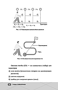 OGE. Physics