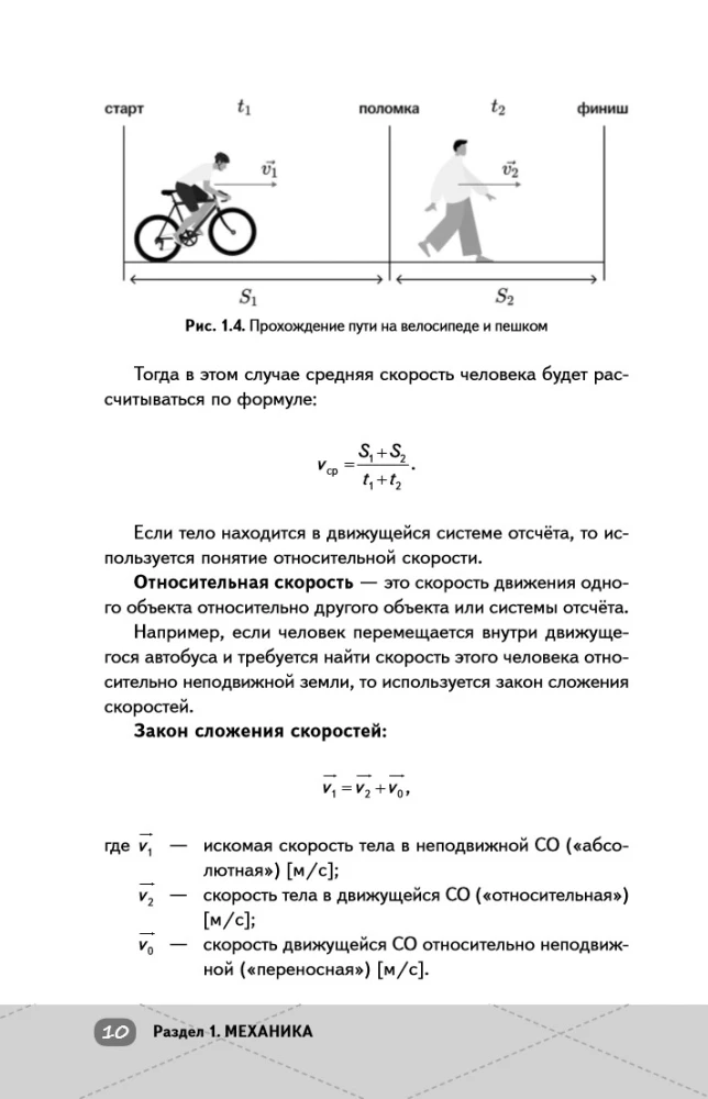 OGE. Physics