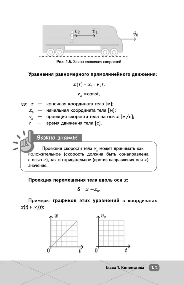 OGE. Physics