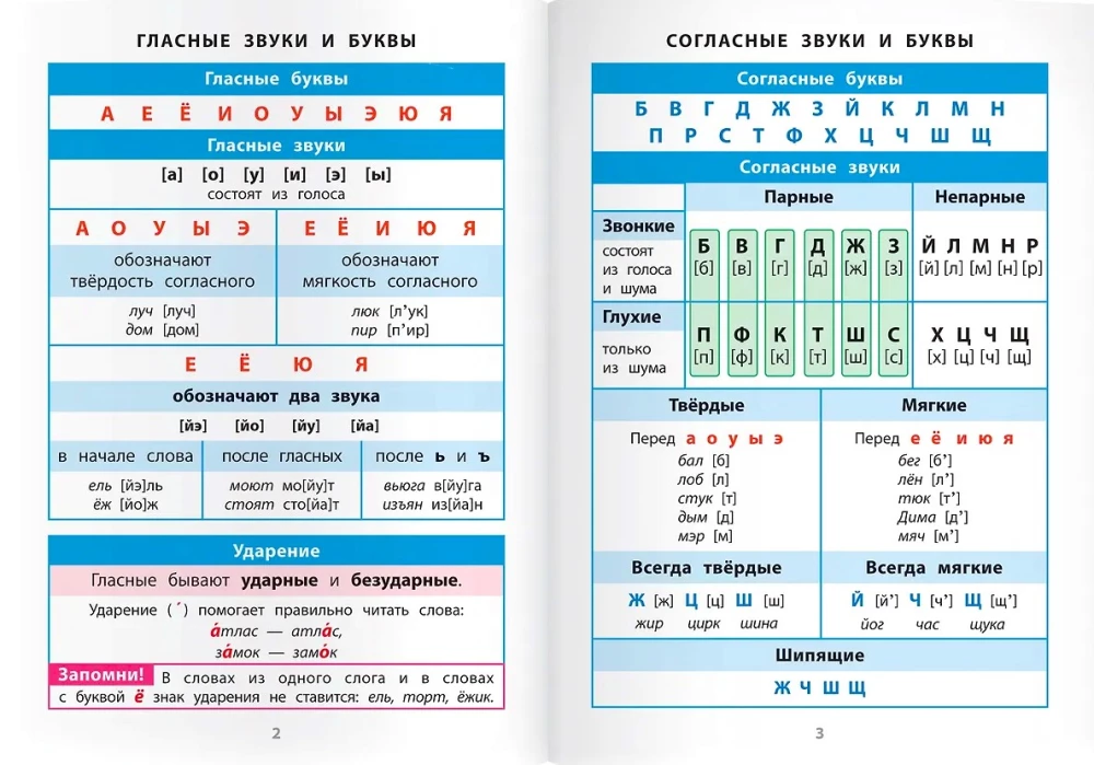 Russian Language 1-4 Grades