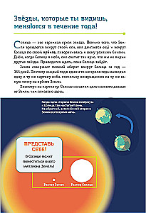 Constellations. The Mysteries of the Cycle of Celestial Bodies