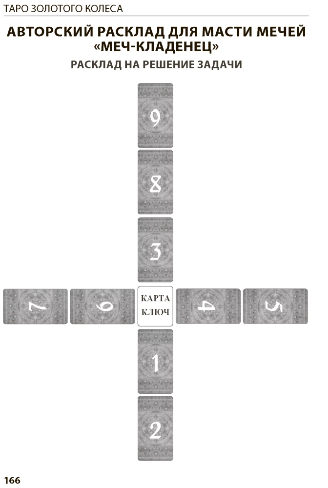 Tarot of the Golden Wheel