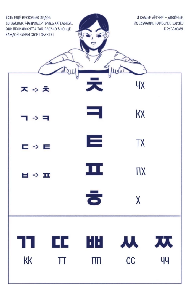 Thea in Korea. Ein Comic, der dir Koreanisch beibringt