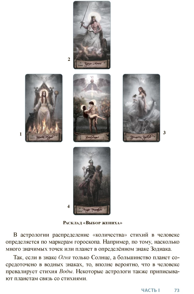 Astrologia w Tarocie