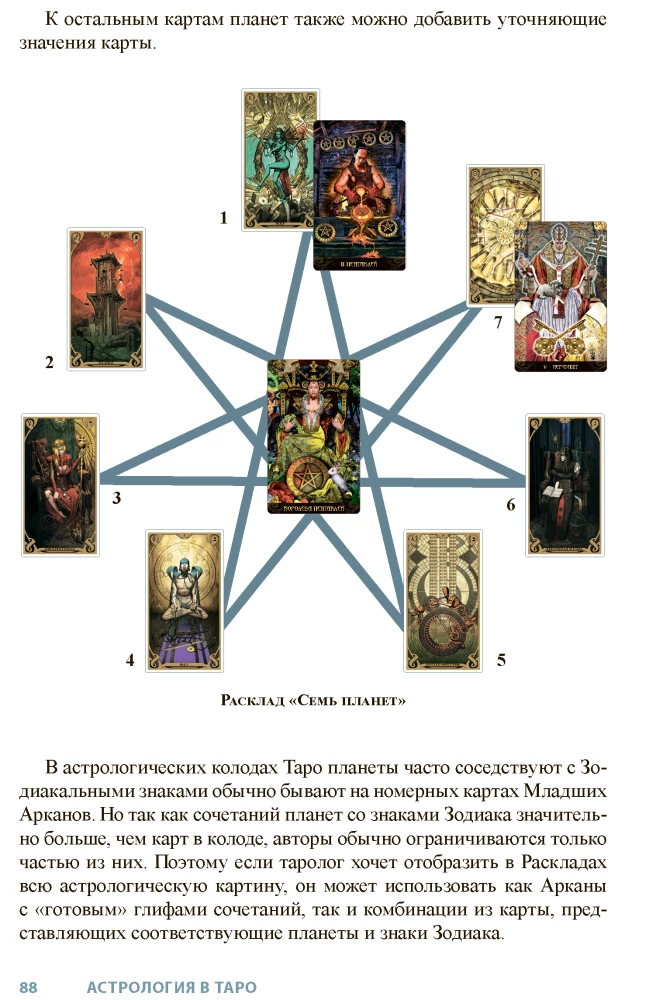 Astrologia w Tarocie