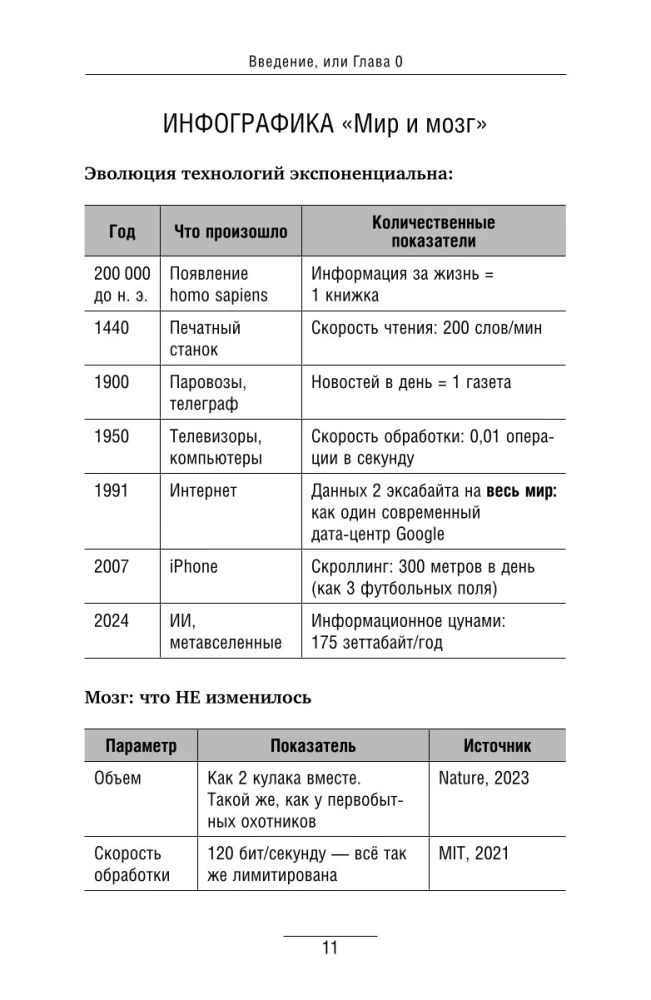 Kuckuck fährt. Reparieren wir das? Neu programmieren Sie das Gehirn und machen Sie Ihre Angst zu Ihrer Superkraft