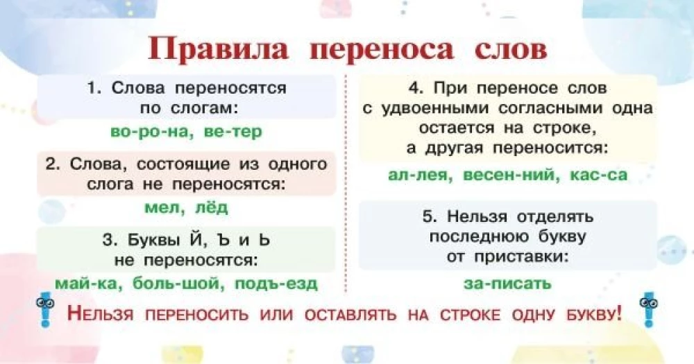 Memorize: A Guide to the Russian Language. Grades 1-4