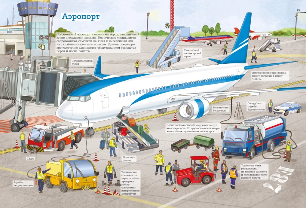 Transportas. Automobiliai, lėktuvai, laivai, traukiniai