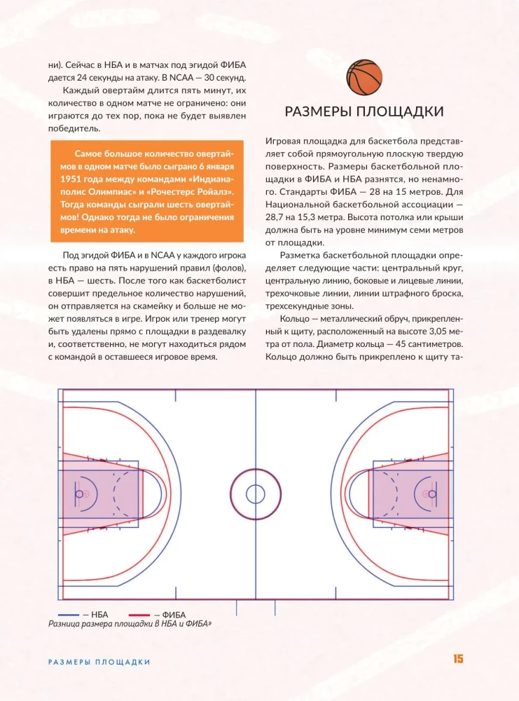 Große Enzyklopädie des Basketballs. Das Spiel der Millionen. Von den ersten Würfen bis zu legendären Champions