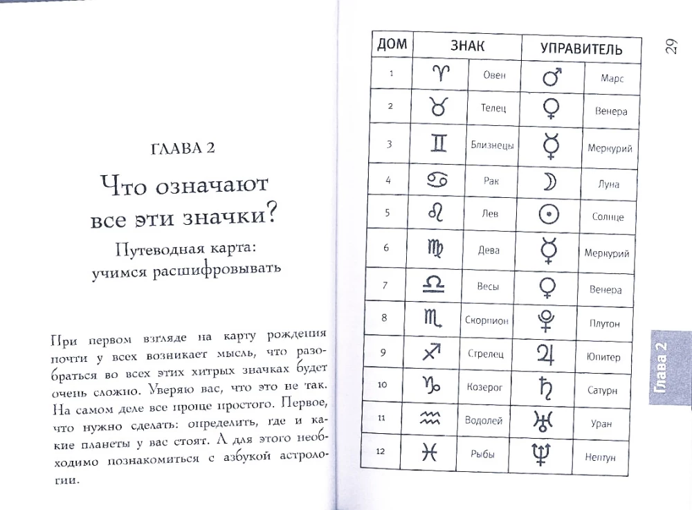 Natalkarte. Vollständige Entschlüsselung. Astrologie des Schicksals