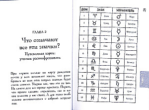 Natalkarte. Vollständige Entschlüsselung. Astrologie des Schicksals