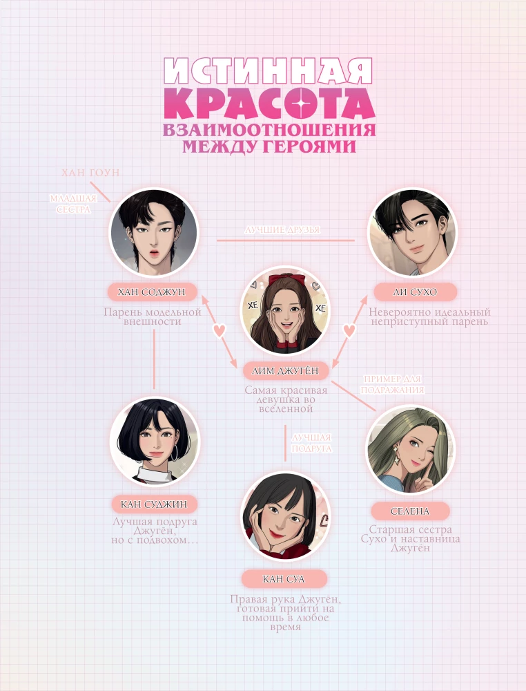 Tikroji grožis. Piešimas pagal webtoon