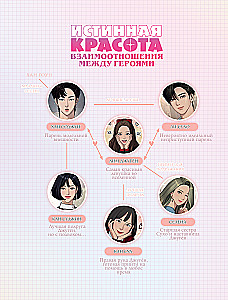 Tikroji grožis. Piešimas pagal webtoon