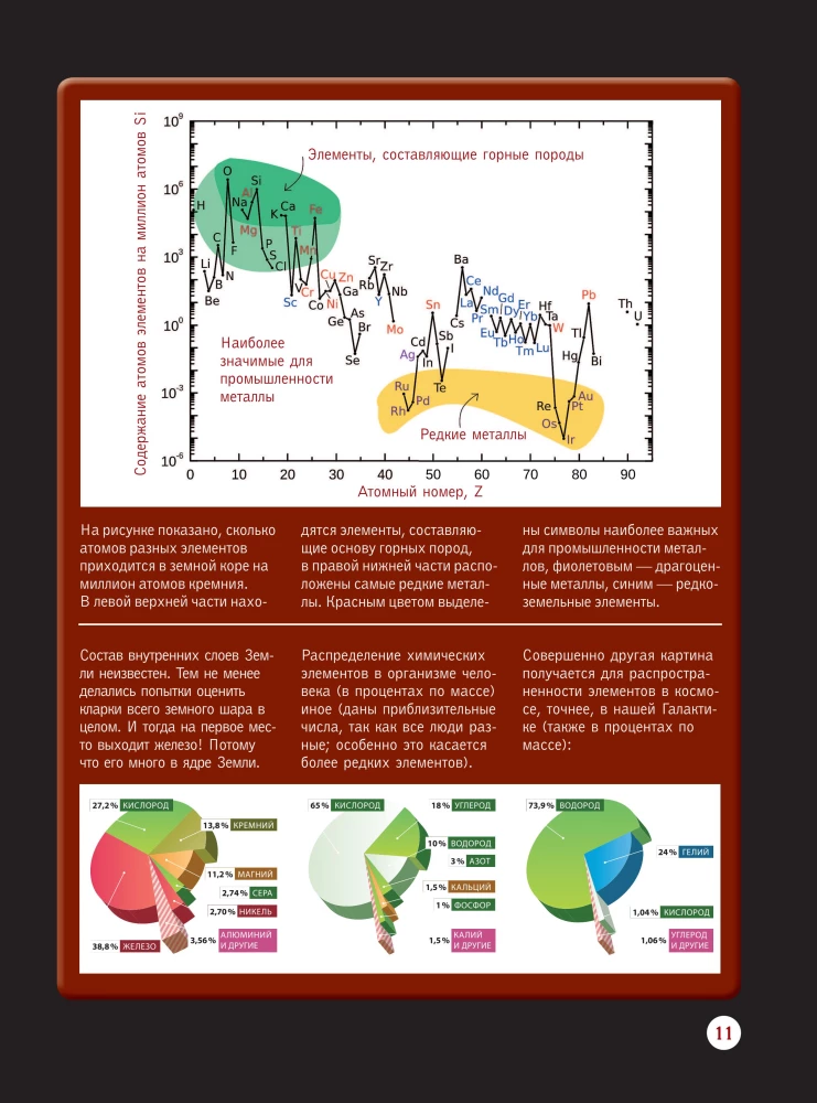Chemical Elements