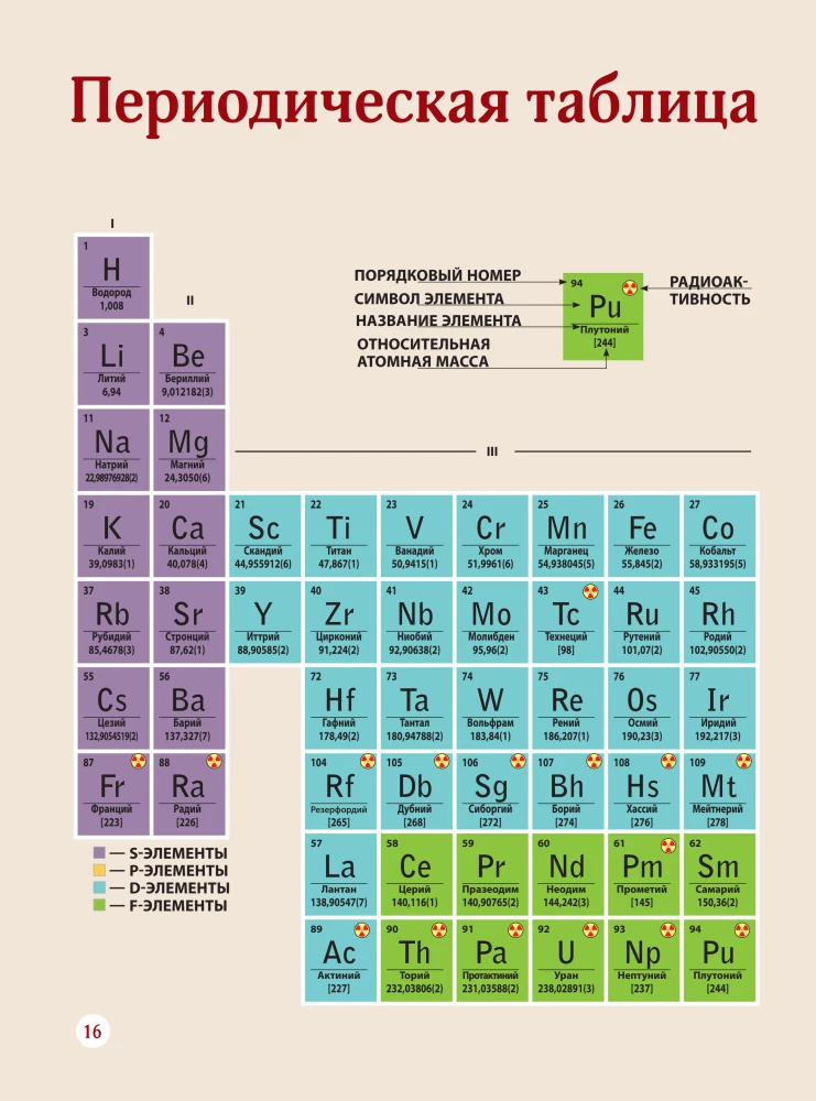 Chemical Elements
