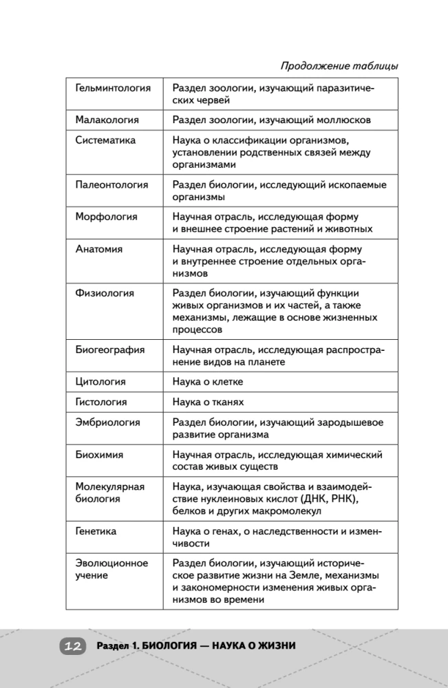 EKA. Bioloogia. Intensiiivne kursus