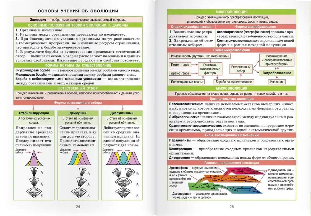 Biologija. 7-11 klasės