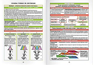 Biologija. 7-11 klasės