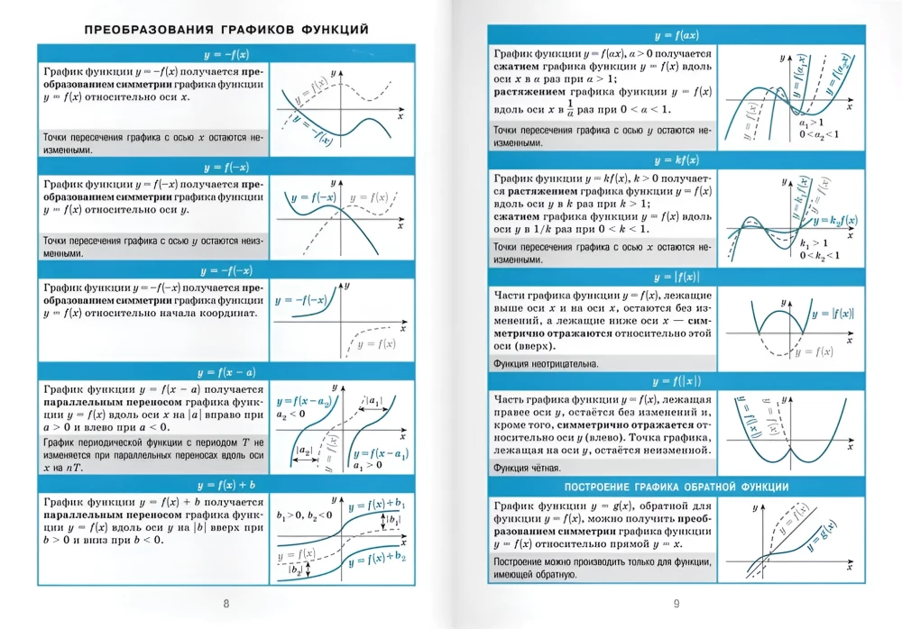 Algebra and Introduction to Analysis. Grades 7-11