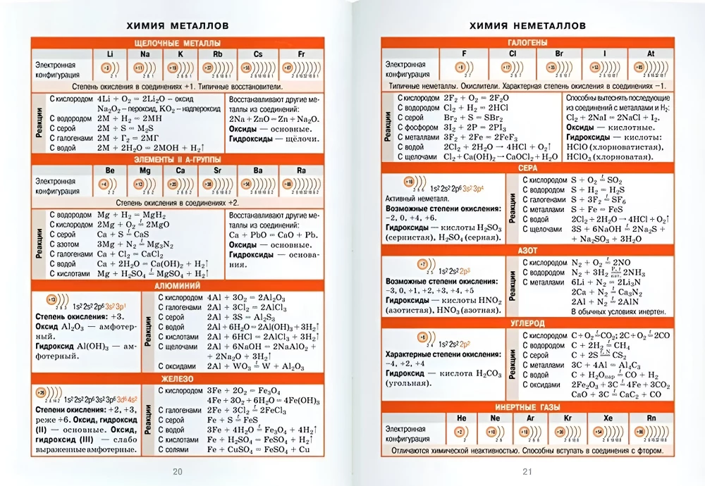 Ķīmija. 8-11 klase