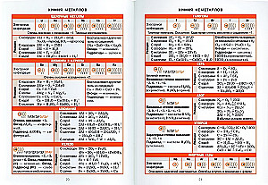 Ķīmija. 8-11 klase
