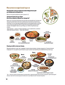Hausgemachte Rezepte von einer koreanischen Mama. Kimchi, Kimbap, Tteokbokki und mehr als 30 Gerichte in Illustrationen