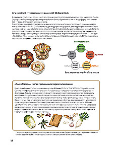 Hausgemachte Rezepte von einer koreanischen Mama. Kimchi, Kimbap, Tteokbokki und mehr als 30 Gerichte in Illustrationen