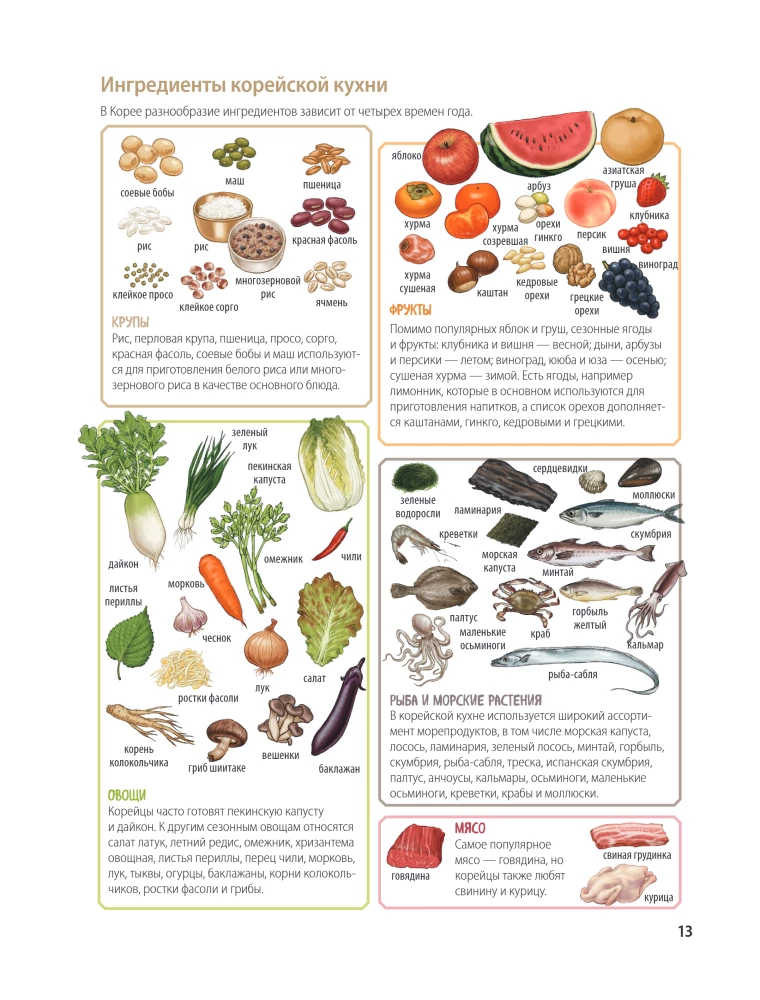 Hausgemachte Rezepte von einer koreanischen Mama. Kimchi, Kimbap, Tteokbokki und mehr als 30 Gerichte in Illustrationen