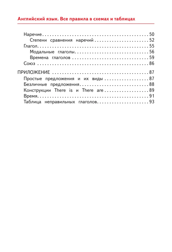 English Language. All Rules in Diagrams and Tables