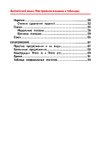 English Language. All Rules in Diagrams and Tables
