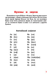 English Language. All Rules in Diagrams and Tables