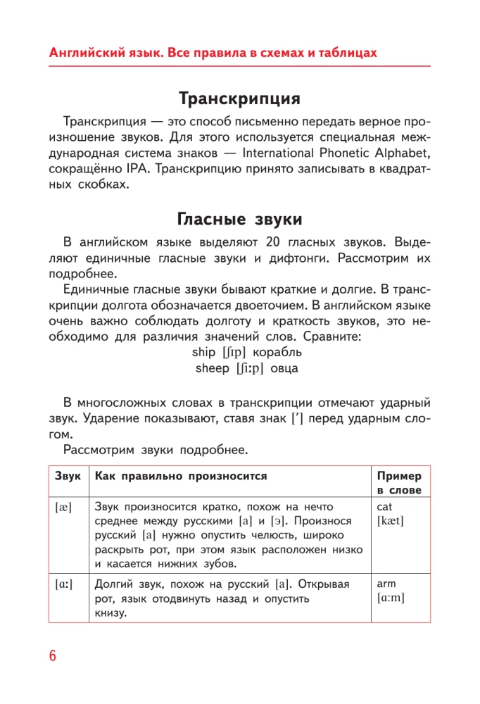 English Language. All Rules in Diagrams and Tables