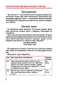 English Language. All Rules in Diagrams and Tables