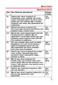 English Language. All Rules in Diagrams and Tables