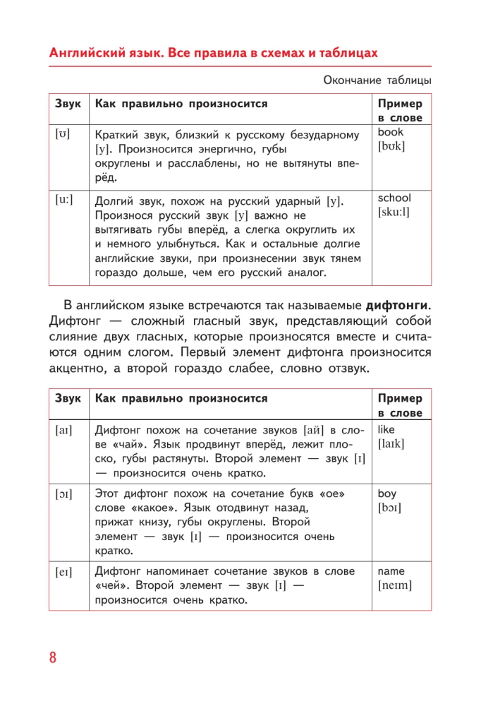 English Language. All Rules in Diagrams and Tables