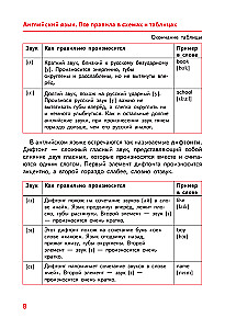 English Language. All Rules in Diagrams and Tables