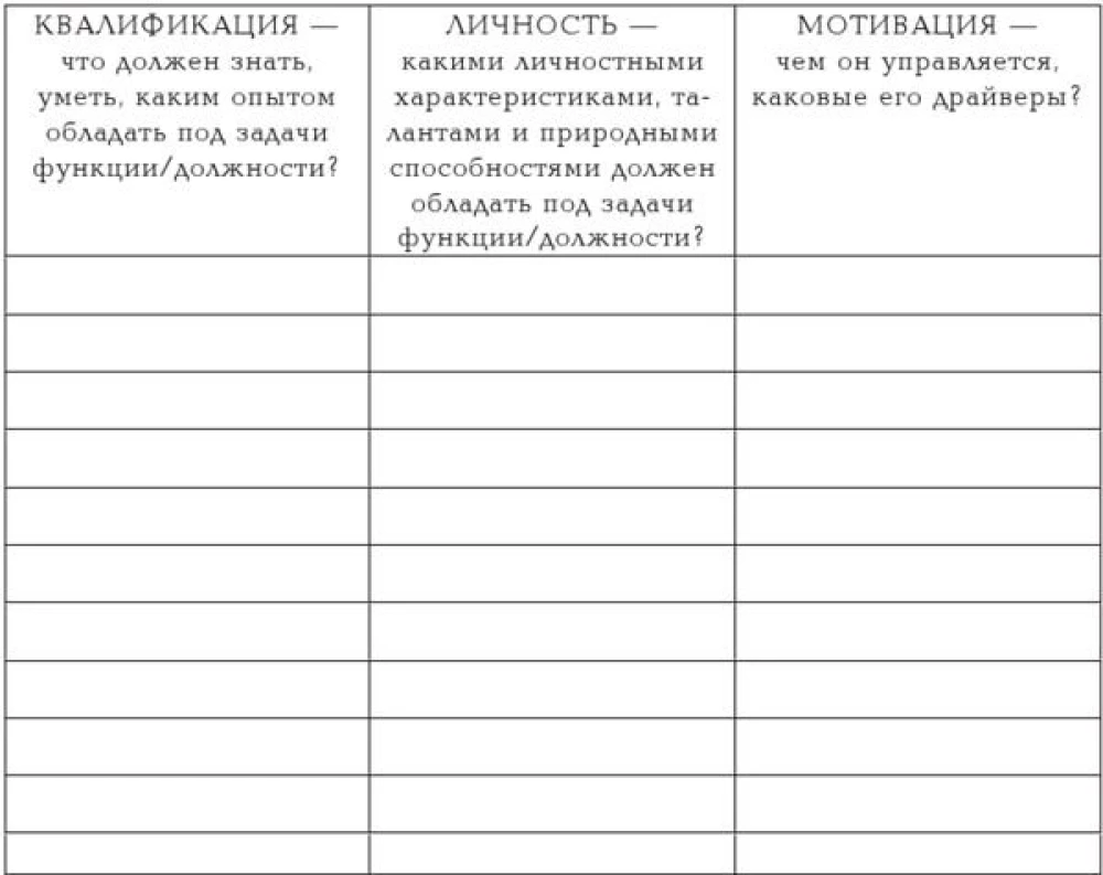 Результат чужими руками. Путеводитель для руководителей