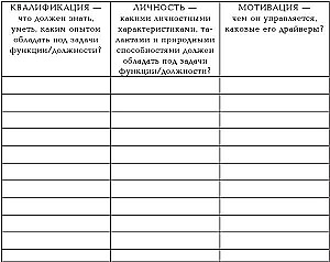 Результат чужими руками. Путеводитель для руководителей