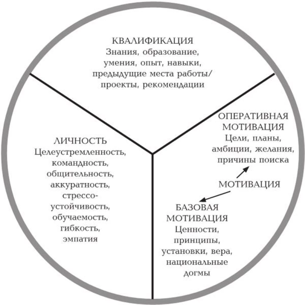Результат чужими руками. Путеводитель для руководителей