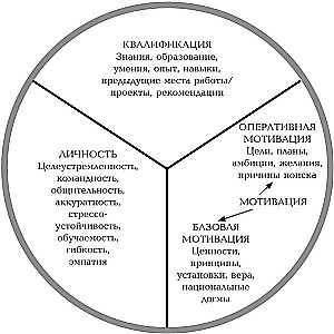 Результат чужими руками. Путеводитель для руководителей
