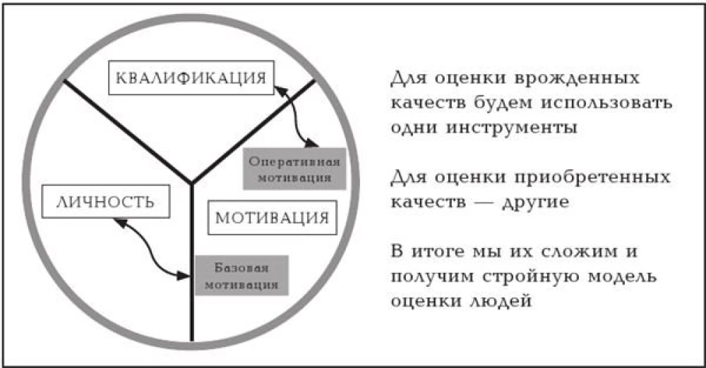 Результат чужими руками. Путеводитель для руководителей