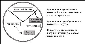 Результат чужими руками. Путеводитель для руководителей