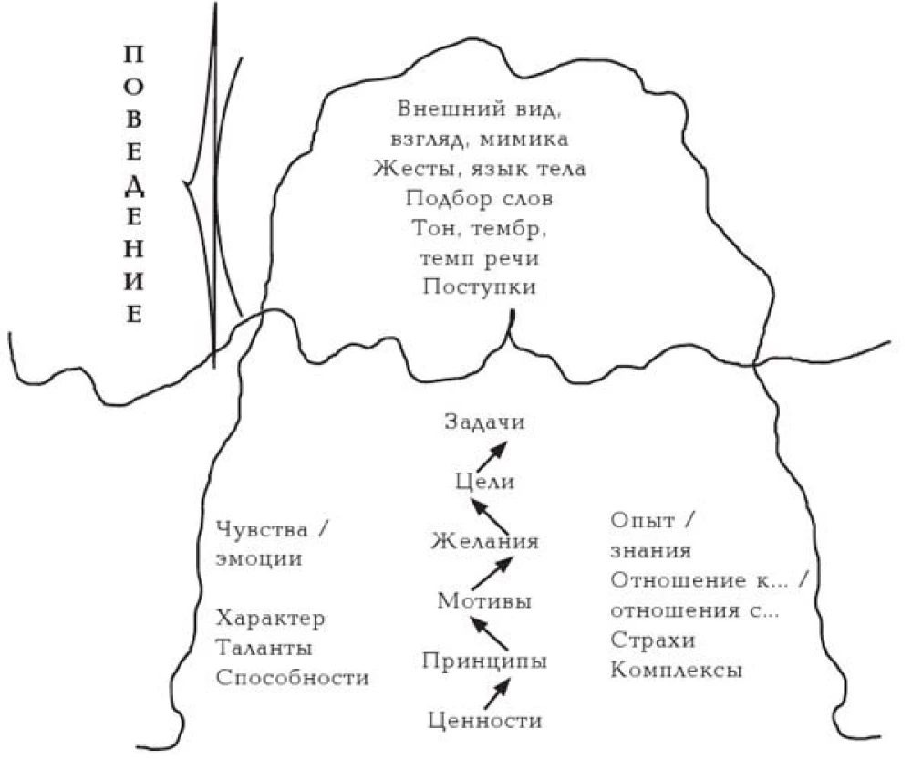 Результат чужими руками. Путеводитель для руководителей