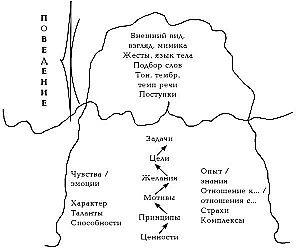 Результат чужими руками. Путеводитель для руководителей