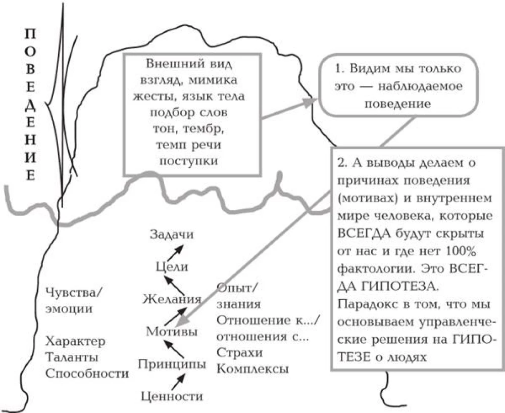 Результат чужими руками. Путеводитель для руководителей